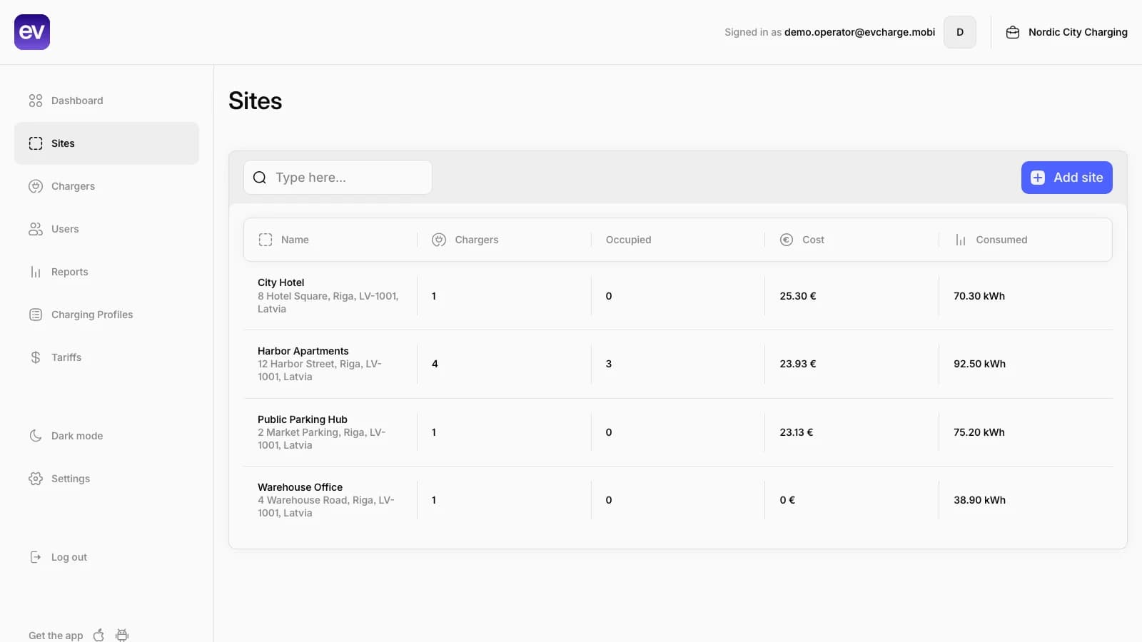 EVCharge.mobi Admin Portal showing a list of charging sites across different location types.
