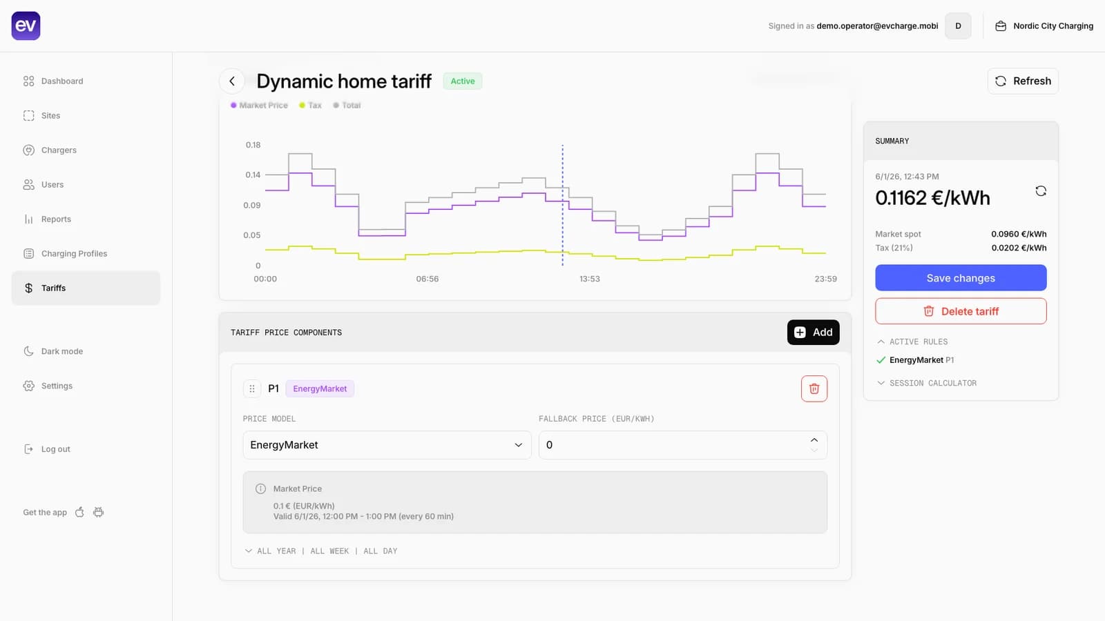 EVCharge.mobi Admin Portal showing a dynamic home tariff with EnergyMarket component and live market price preview.