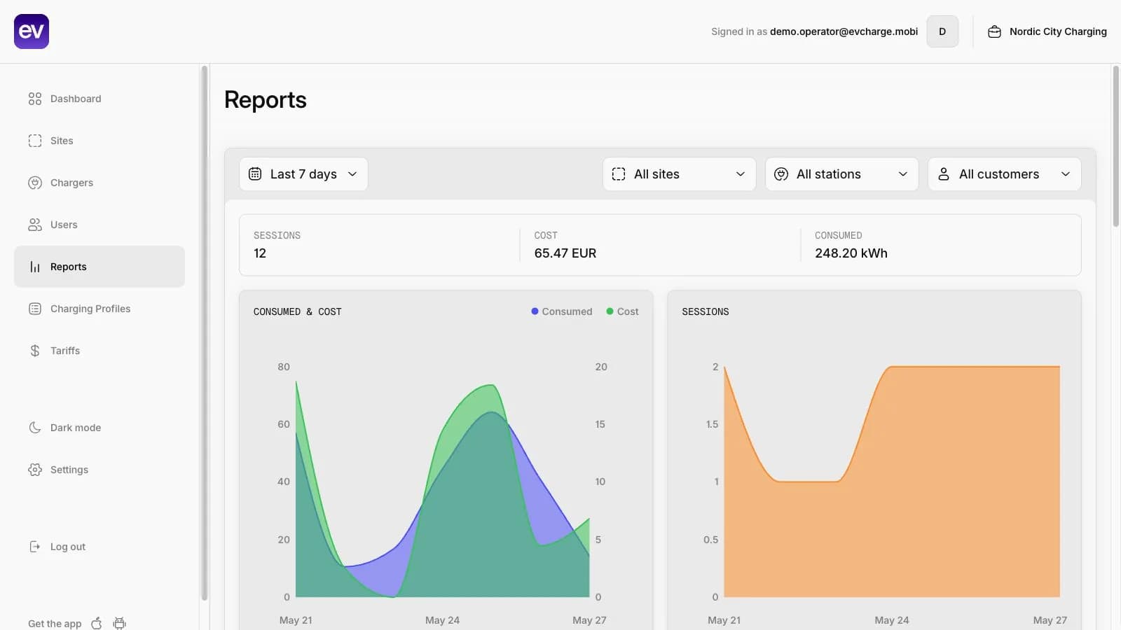 EVCharge.mobi operator console — session reports