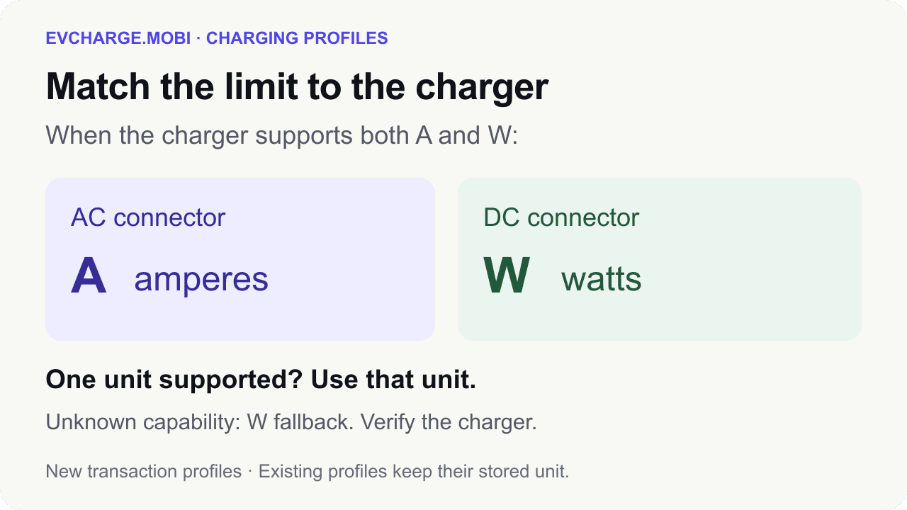 Make scheduled charging work with your charger’s power limits article cover
