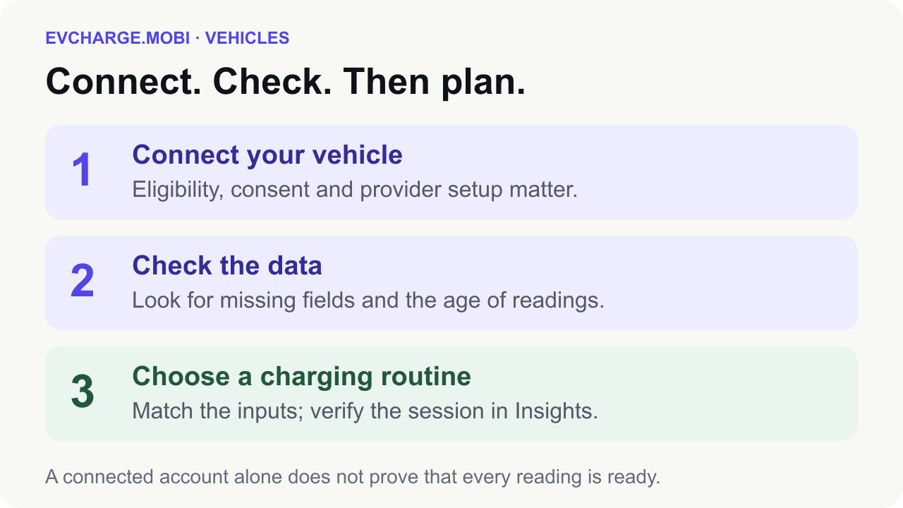 Connect your vehicle, then check what its battery data can tell you article cover