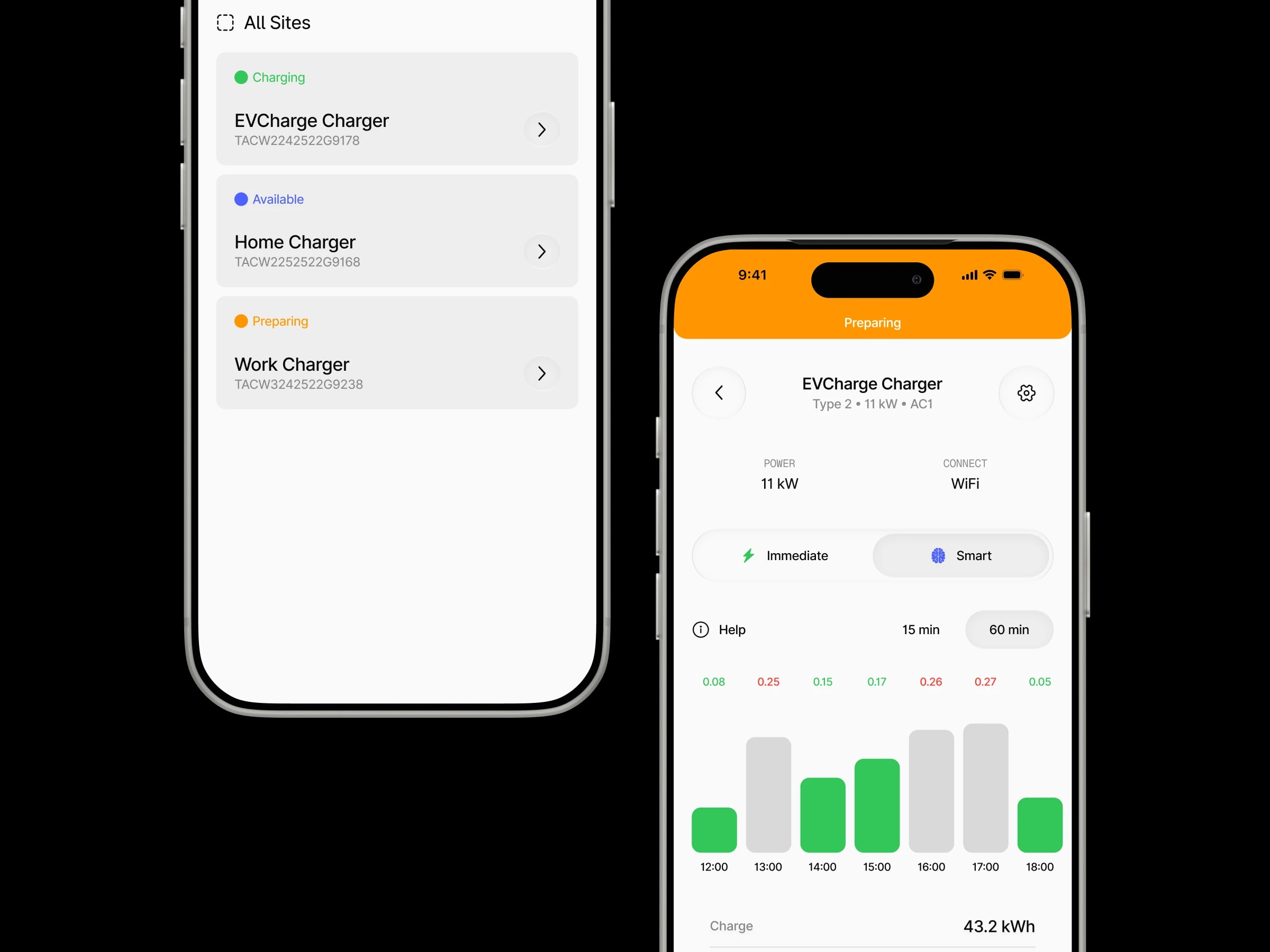 The EVCharge.mobi driver app: a smart charging schedule priced by the hour, and the list of chargers the driver can access