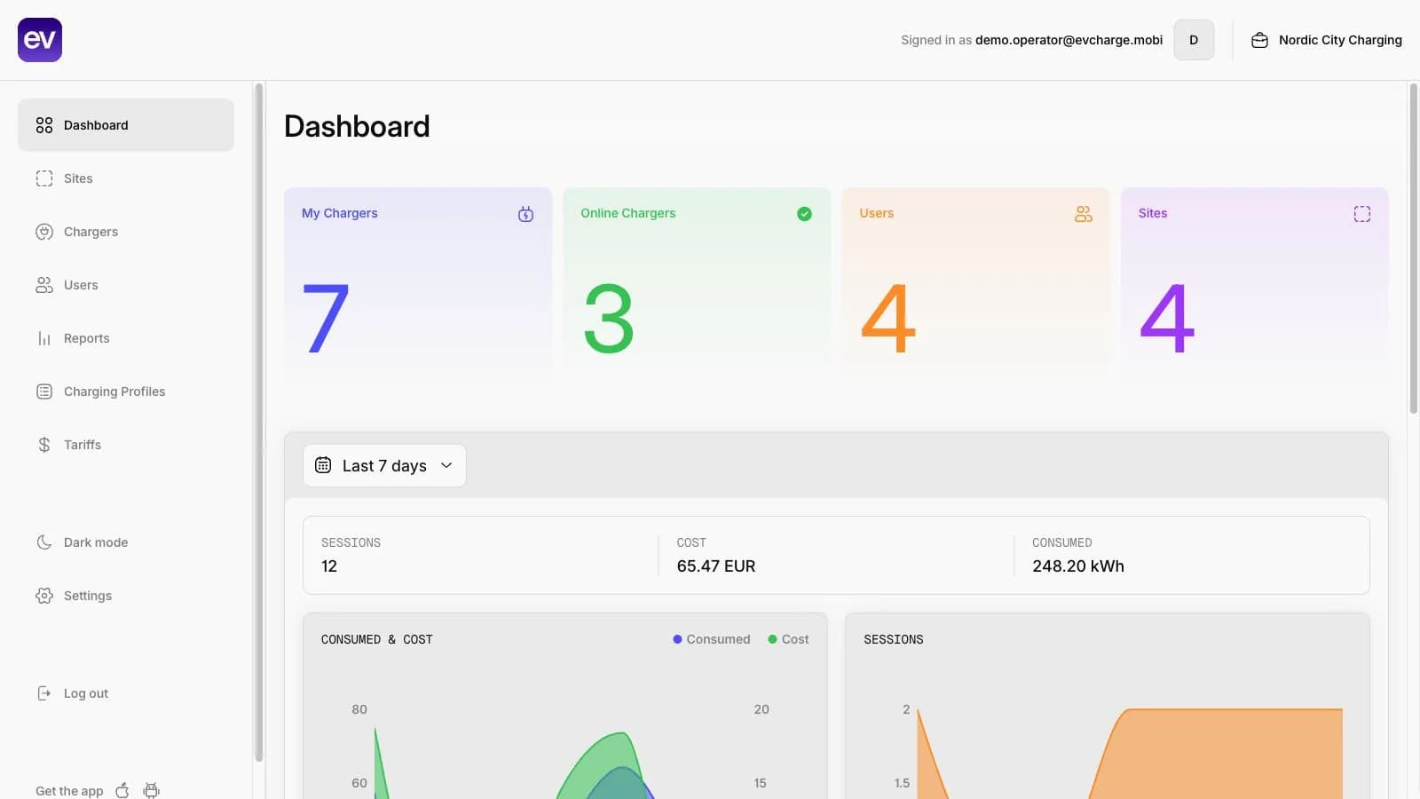 EVCharge.mobi operator portal dashboard showing charger and session overview charts.